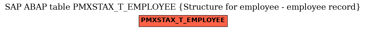 E-R Diagram for table PMXSTAX_T_EMPLOYEE (Structure for employee - employee record)