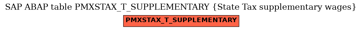 E-R Diagram for table PMXSTAX_T_SUPPLEMENTARY (State Tax supplementary wages)