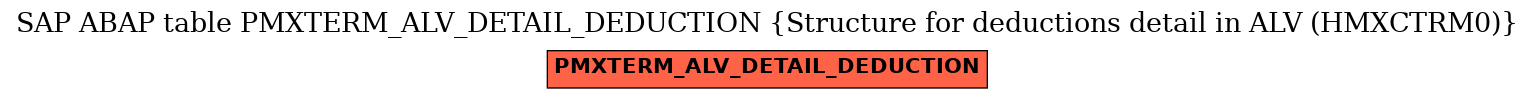 E-R Diagram for table PMXTERM_ALV_DETAIL_DEDUCTION (Structure for deductions detail in ALV (HMXCTRM0))