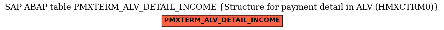 E-R Diagram for table PMXTERM_ALV_DETAIL_INCOME (Structure for payment detail in ALV (HMXCTRM0))