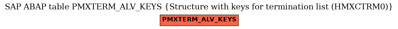 E-R Diagram for table PMXTERM_ALV_KEYS (Structure with keys for termination list (HMXCTRM0))