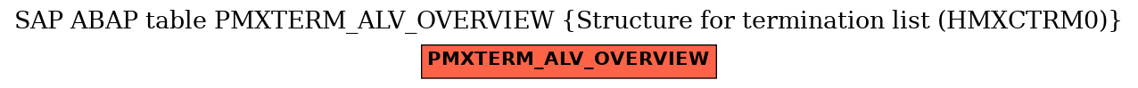 E-R Diagram for table PMXTERM_ALV_OVERVIEW (Structure for termination list (HMXCTRM0))