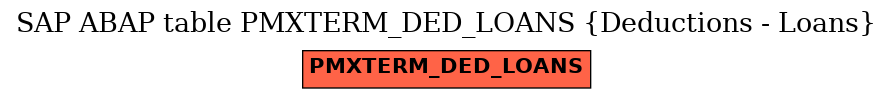 E-R Diagram for table PMXTERM_DED_LOANS (Deductions - Loans)