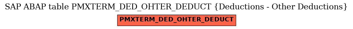 E-R Diagram for table PMXTERM_DED_OHTER_DEDUCT (Deductions - Other Deductions)