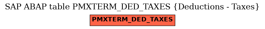 E-R Diagram for table PMXTERM_DED_TAXES (Deductions - Taxes)