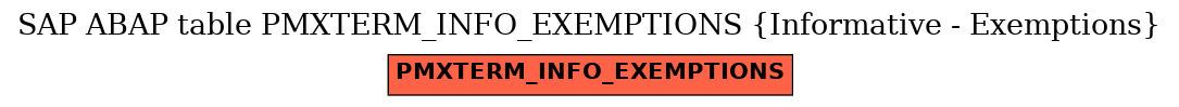 E-R Diagram for table PMXTERM_INFO_EXEMPTIONS (Informative - Exemptions)