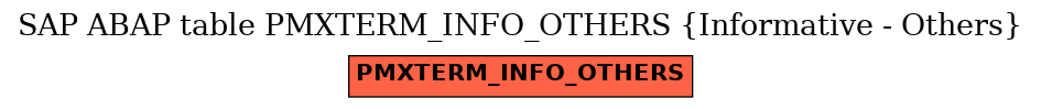 E-R Diagram for table PMXTERM_INFO_OTHERS (Informative - Others)