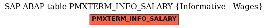 E-R Diagram for table PMXTERM_INFO_SALARY (Informative - Wages)