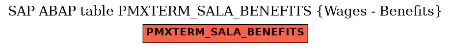 E-R Diagram for table PMXTERM_SALA_BENEFITS (Wages - Benefits)