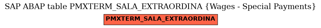 E-R Diagram for table PMXTERM_SALA_EXTRAORDINA (Wages - Special Payments)