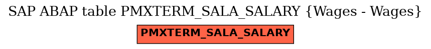 E-R Diagram for table PMXTERM_SALA_SALARY (Wages - Wages)