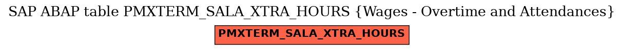 E-R Diagram for table PMXTERM_SALA_XTRA_HOURS (Wages - Overtime and Attendances)