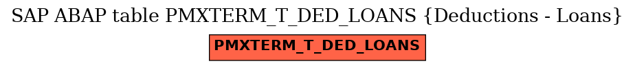 E-R Diagram for table PMXTERM_T_DED_LOANS (Deductions - Loans)