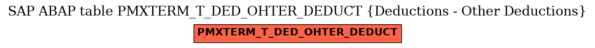 E-R Diagram for table PMXTERM_T_DED_OHTER_DEDUCT (Deductions - Other Deductions)