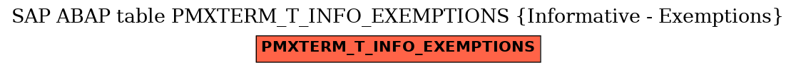 E-R Diagram for table PMXTERM_T_INFO_EXEMPTIONS (Informative - Exemptions)