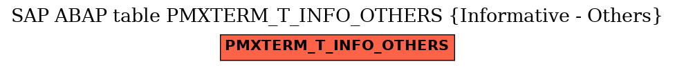 E-R Diagram for table PMXTERM_T_INFO_OTHERS (Informative - Others)