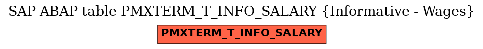 E-R Diagram for table PMXTERM_T_INFO_SALARY (Informative - Wages)