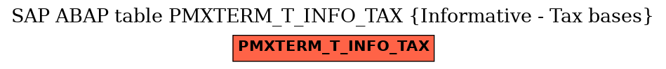 E-R Diagram for table PMXTERM_T_INFO_TAX (Informative - Tax bases)