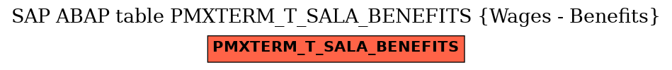 E-R Diagram for table PMXTERM_T_SALA_BENEFITS (Wages - Benefits)