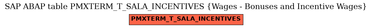 E-R Diagram for table PMXTERM_T_SALA_INCENTIVES (Wages - Bonuses and Incentive Wages)