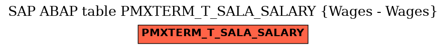 E-R Diagram for table PMXTERM_T_SALA_SALARY (Wages - Wages)