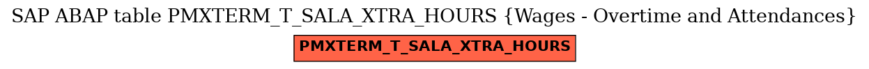 E-R Diagram for table PMXTERM_T_SALA_XTRA_HOURS (Wages - Overtime and Attendances)