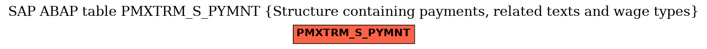 E-R Diagram for table PMXTRM_S_PYMNT (Structure containing payments, related texts and wage types)