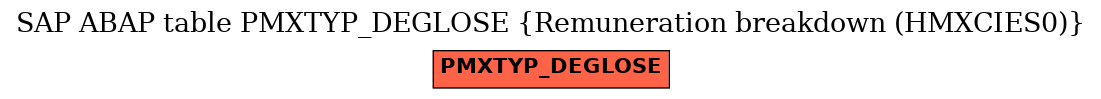 E-R Diagram for table PMXTYP_DEGLOSE (Remuneration breakdown (HMXCIES0))