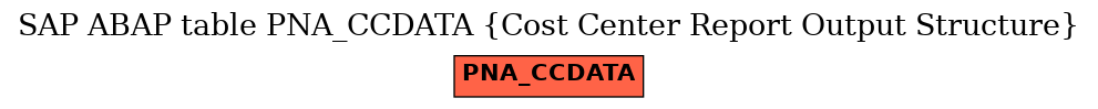 E-R Diagram for table PNA_CCDATA (Cost Center Report Output Structure)