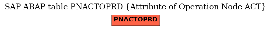 E-R Diagram for table PNACTOPRD (Attribute of Operation Node ACT)