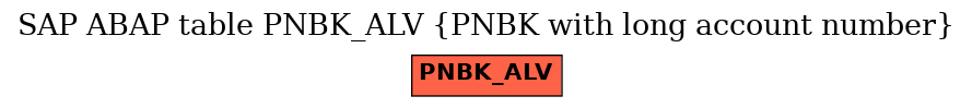 E-R Diagram for table PNBK_ALV (PNBK with long account number)