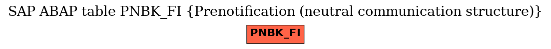 E-R Diagram for table PNBK_FI (Prenotification (neutral communication structure))