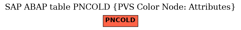 E-R Diagram for table PNCOLD (PVS Color Node: Attributes)