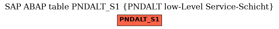 E-R Diagram for table PNDALT_S1 (PNDALT low-Level Service-Schicht)