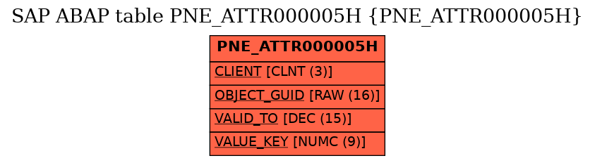 E-R Diagram for table PNE_ATTR000005H (PNE_ATTR000005H)