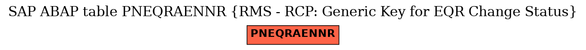 E-R Diagram for table PNEQRAENNR (RMS - RCP: Generic Key for EQR Change Status)