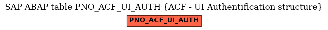 E-R Diagram for table PNO_ACF_UI_AUTH (ACF - UI Authentification structure)
