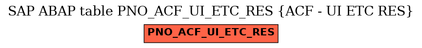 E-R Diagram for table PNO_ACF_UI_ETC_RES (ACF - UI ETC RES)