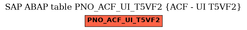 E-R Diagram for table PNO_ACF_UI_T5VF2 (ACF - UI T5VF2)