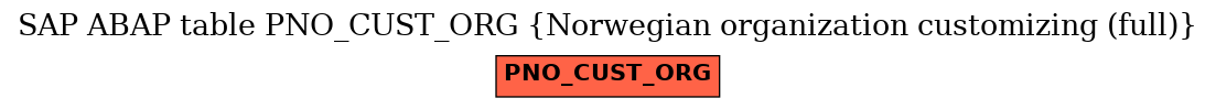 E-R Diagram for table PNO_CUST_ORG (Norwegian organization customizing (full))