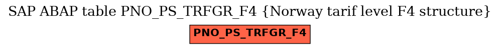 E-R Diagram for table PNO_PS_TRFGR_F4 (Norway tarif level F4 structure)