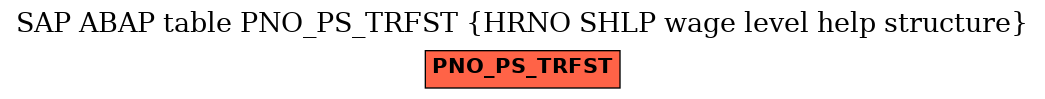 E-R Diagram for table PNO_PS_TRFST (HRNO SHLP wage level help structure)