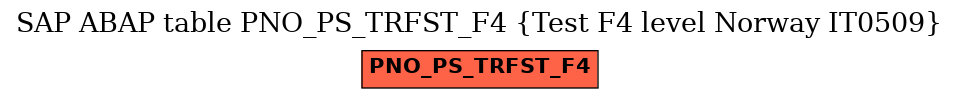 E-R Diagram for table PNO_PS_TRFST_F4 (Test F4 level Norway IT0509)