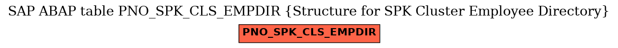 E-R Diagram for table PNO_SPK_CLS_EMPDIR (Structure for SPK Cluster Employee Directory)
