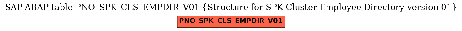 E-R Diagram for table PNO_SPK_CLS_EMPDIR_V01 (Structure for SPK Cluster Employee Directory-version 01)