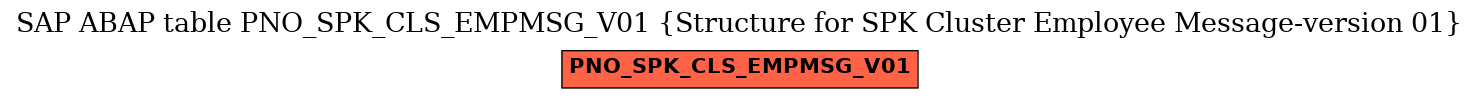 E-R Diagram for table PNO_SPK_CLS_EMPMSG_V01 (Structure for SPK Cluster Employee Message-version 01)