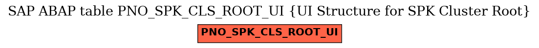 E-R Diagram for table PNO_SPK_CLS_ROOT_UI (UI Structure for SPK Cluster Root)