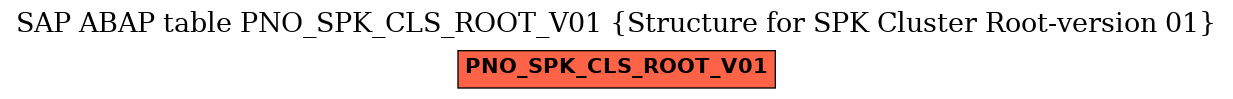 E-R Diagram for table PNO_SPK_CLS_ROOT_V01 (Structure for SPK Cluster Root-version 01)