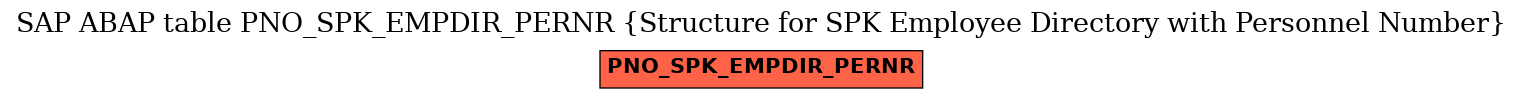 E-R Diagram for table PNO_SPK_EMPDIR_PERNR (Structure for SPK Employee Directory with Personnel Number)