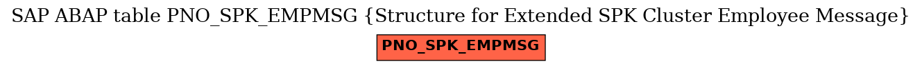 E-R Diagram for table PNO_SPK_EMPMSG (Structure for Extended SPK Cluster Employee Message)